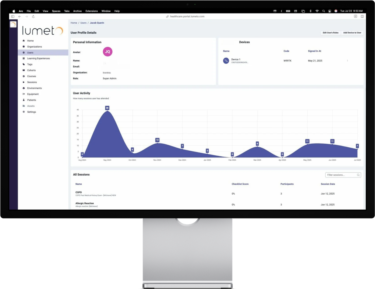 User profile with a sessions chart on a monitor